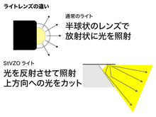 画像をギャラリービューアに読み込む, HECTO PRO StVZO 400+